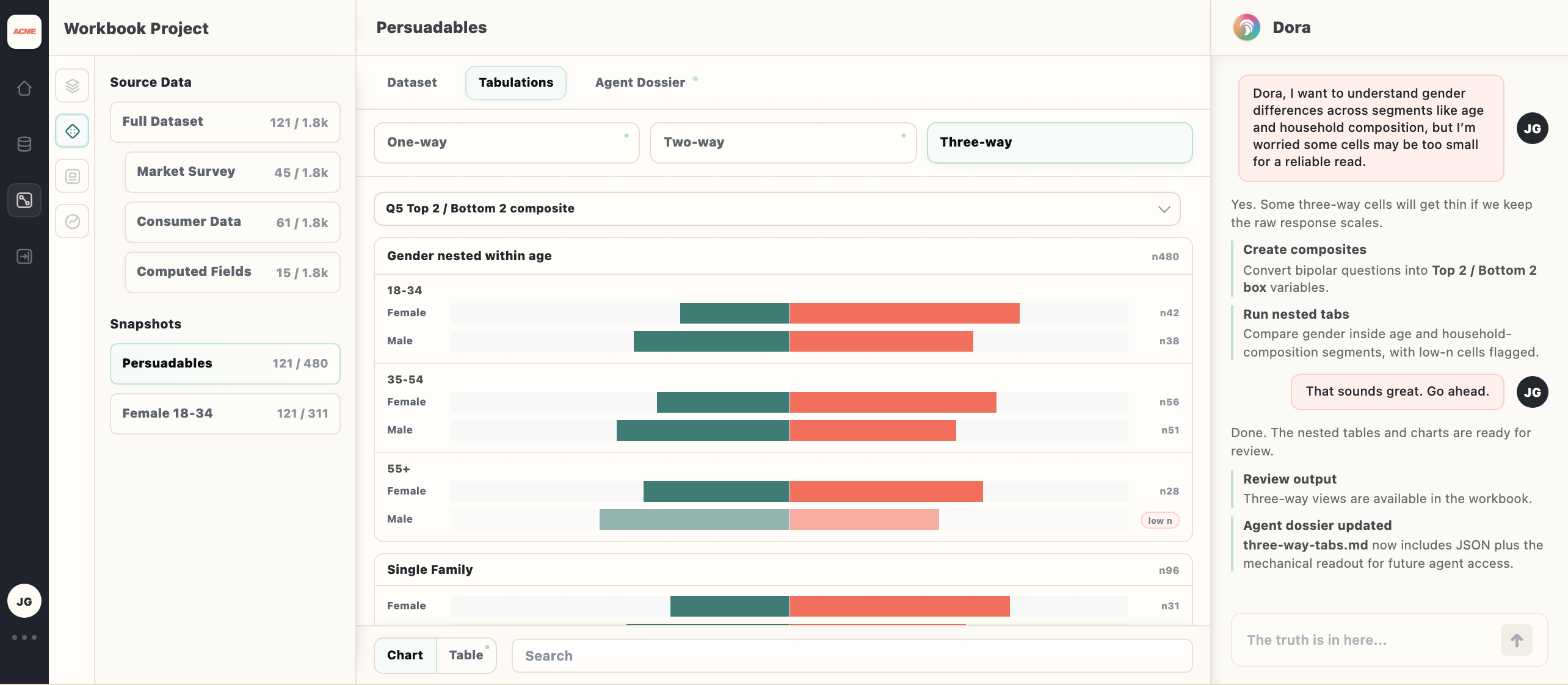 Workshop tabulation view with Dora conversation.