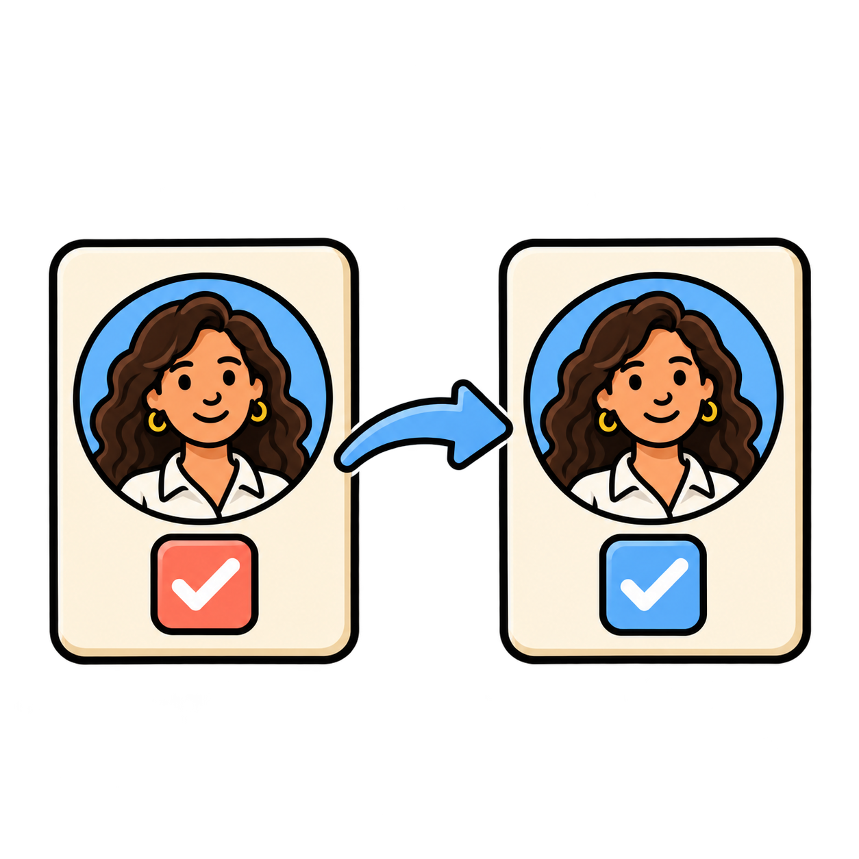 Two linked survey portraits follow the same person over time.